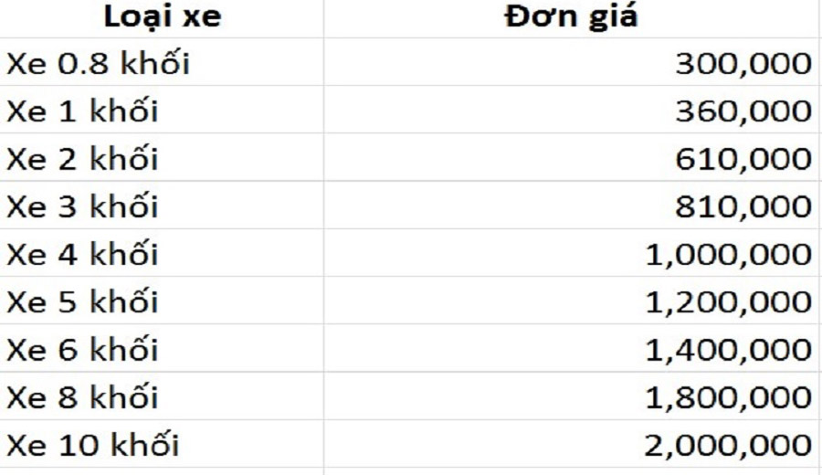 bảng giá hút hầm cầu
